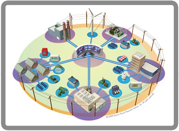 Топология сети стандарта Smart Grid