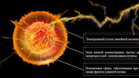 Шаровая молния, миф или реальность?