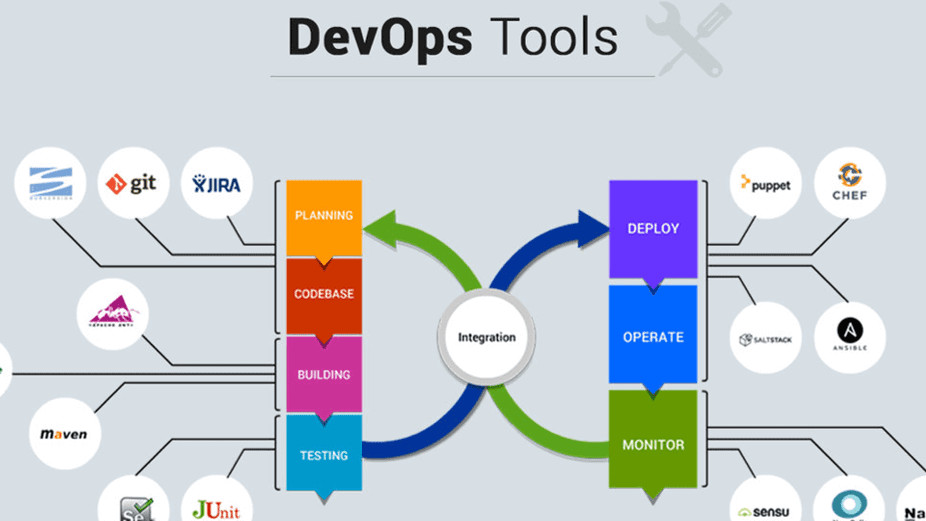 MyCloud.by: эффективная платформа для реализации DevOps-методологии