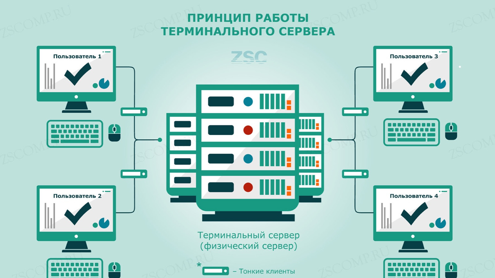 Обзор предложений по аренде терминального сервера