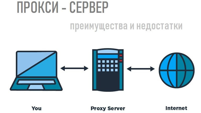 Преимущества и особенности услуг прокси