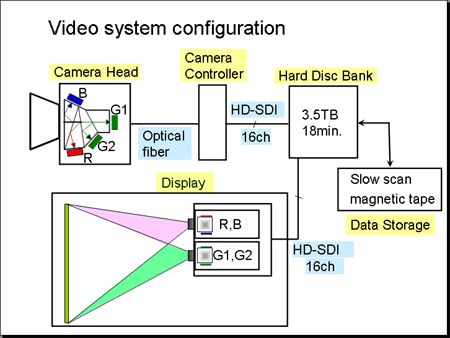 Super Hi-Vision. Телевидение с разрешением 7680x4320 к 2015 году