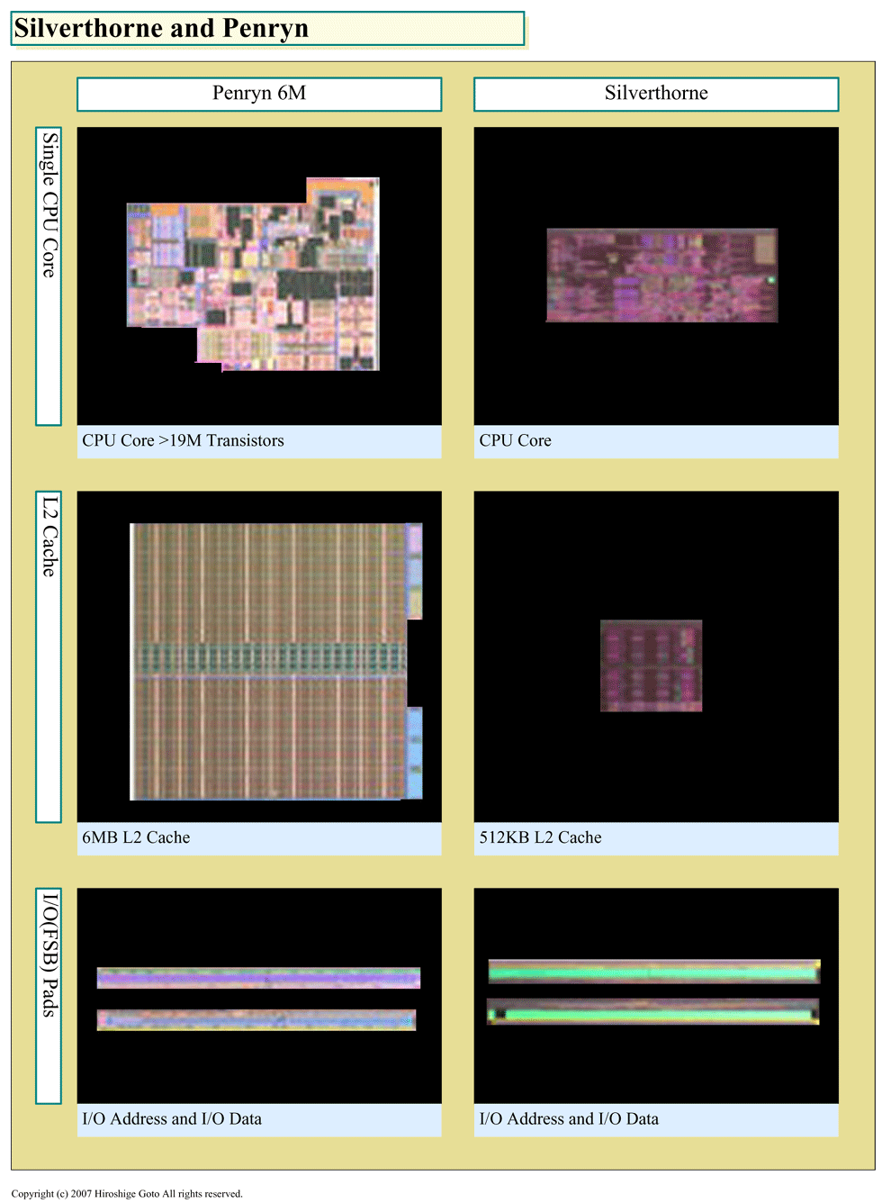 Intel Silverthorne. Процессор для мобильных интернет-устройств