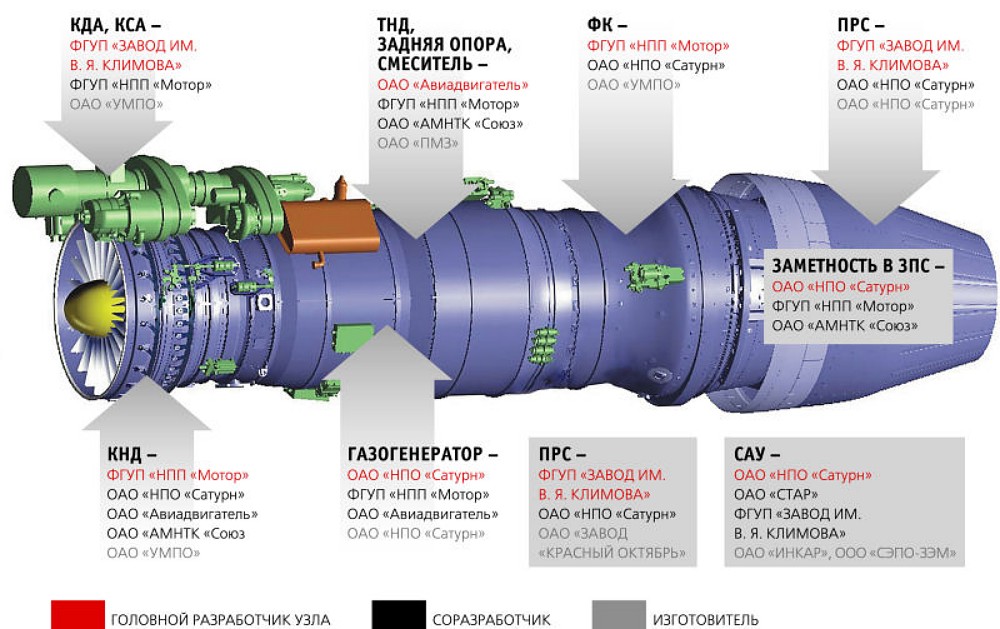 Истребитель - 21. Предполагаемые характеристики ПАКФА Т-50