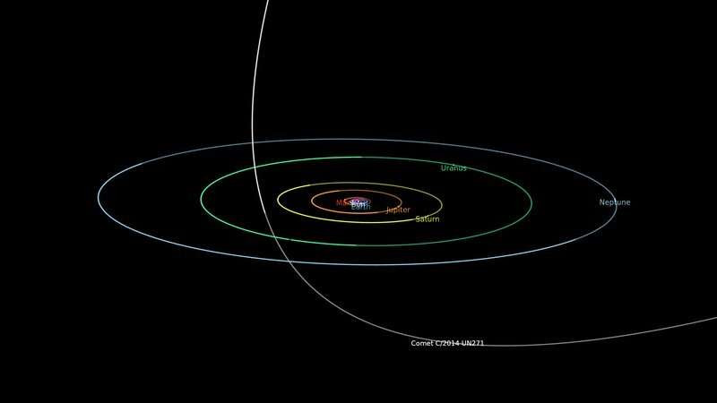 Найдена самая большая из обнаруженных комет